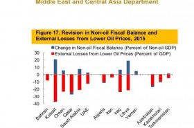 ارزیابی صندوق بین المللی پول از ضرر ایران و عربستان