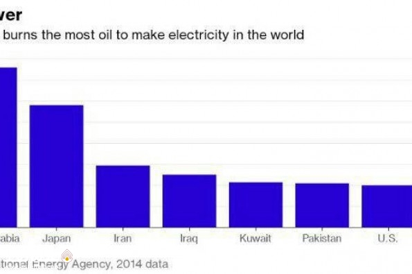 هشت کشور دارای بیشترین مصرف سوخت مایع برای تولید برق در دنیا - عصرنفت
