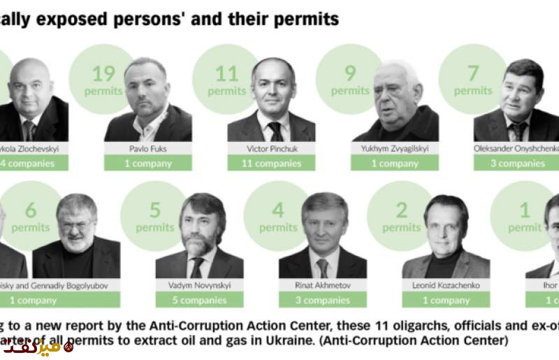 11 مرد قدرتمند صنعت نفت و گاز اوکراین