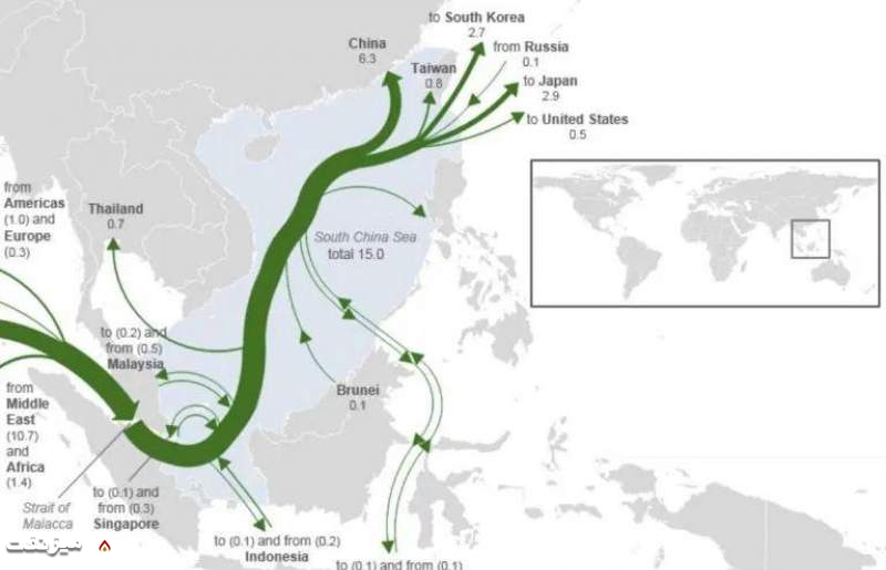 ​جریان تجارت نفت در دریای چین جنوبی