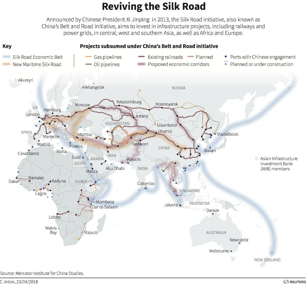 خط لوله های نفت و‌ گاز ساخته شده در چارچوب راه ابریشم جدید چین