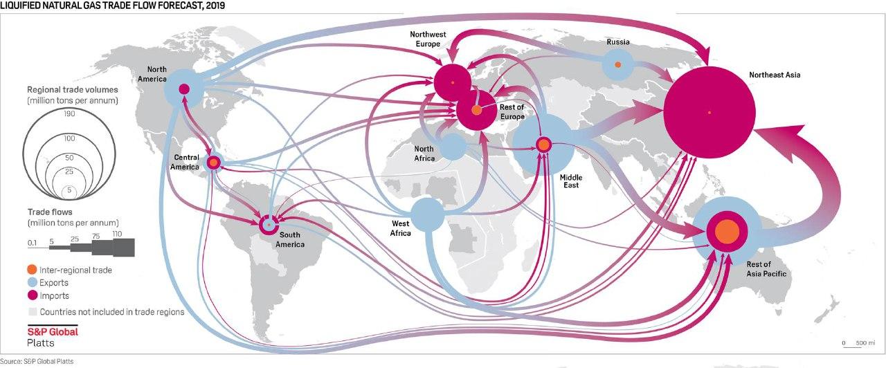جریان جهانی تجارت ال ان جی دنیا در ۲۰۱۹ میلادی