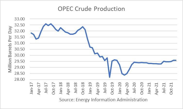 تولید نفت اوپک در چهار سال اخیر