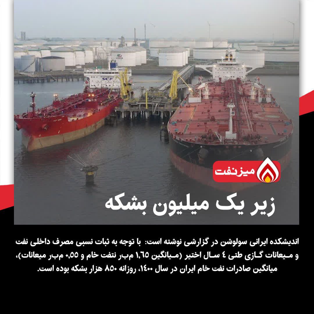صادرات نفت ایران؛ زیر یک میلیون بشکه - میز نفت