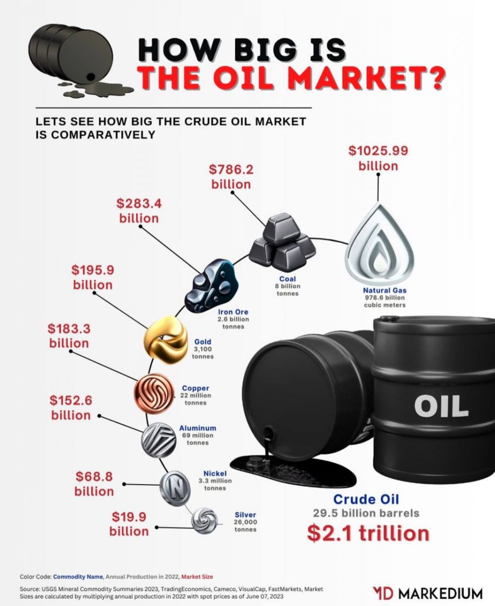 نفت، بزرگترین بازار جهان- میز نفت