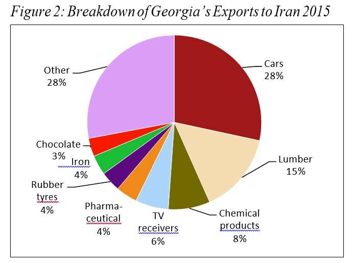 ایران؛ پلی برای انتقال انرژی
