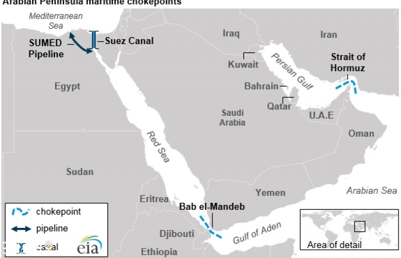 سه گذرگاه نفت خاورمیانه - عصر نفت