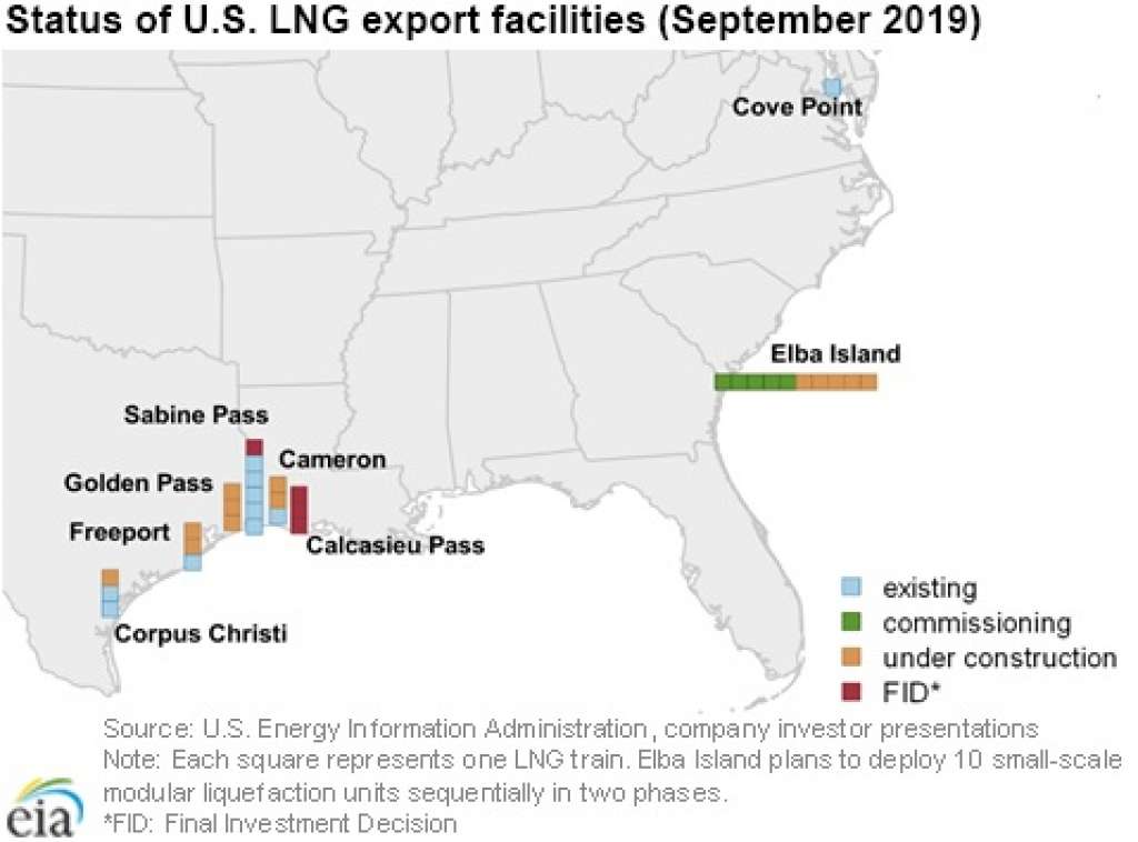 پنجمین پایانه صادراتی LNG آمریکا