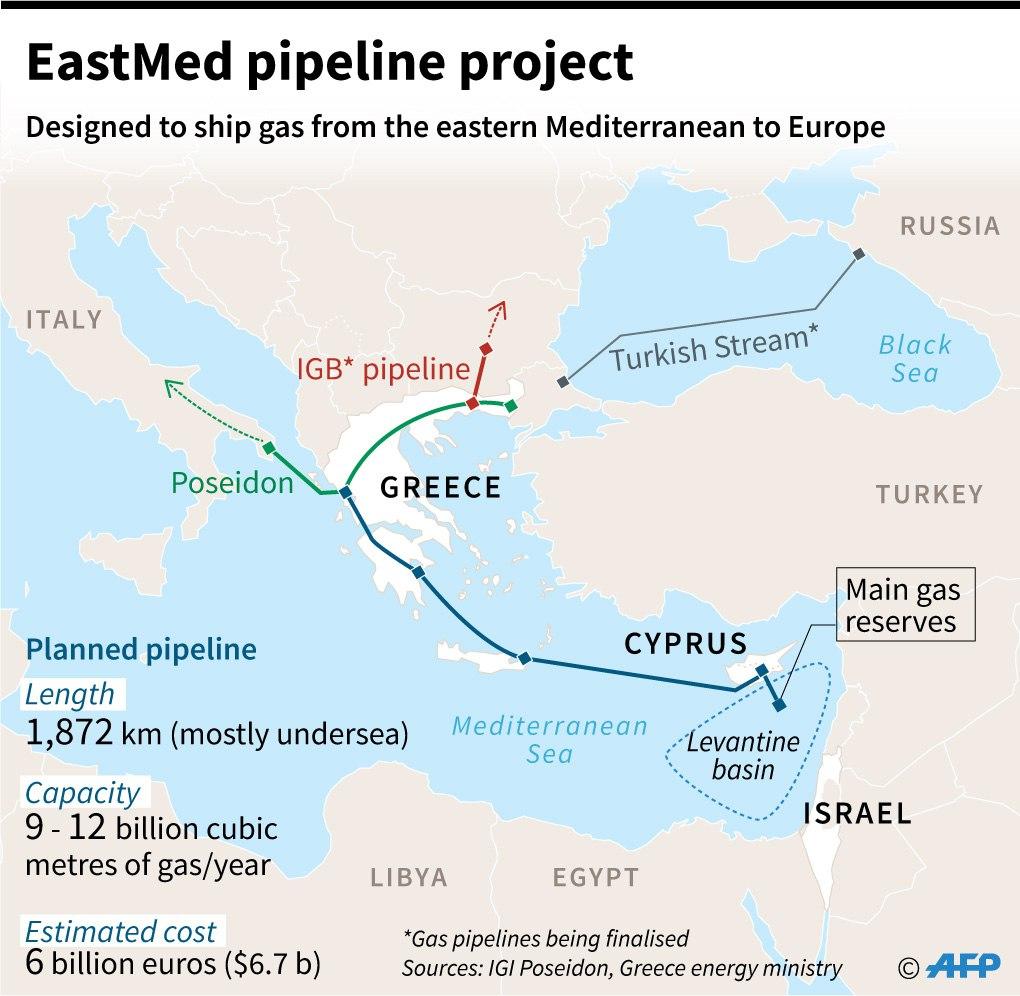 خط لوله ۱۸۷۲ کیلومتری پیشنهادی برای انتقال سالانه ۹ ت ۱۲ میلیارد متر مکعب گاز رژیم اسراییل به اروپا