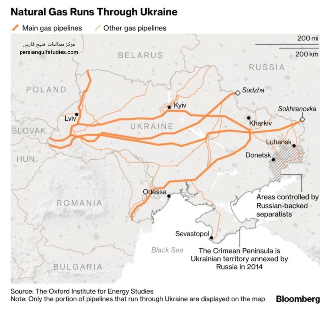 شبکه ترانزیت گاز اوکراین به اروپا - میز نفت