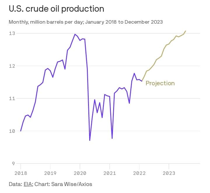 دلايل رشد قیمت بنزین در آمریکا - میز نفت