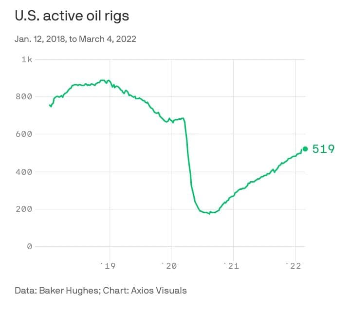 دلايل رشد قیمت بنزین در آمریکا - میز نفت